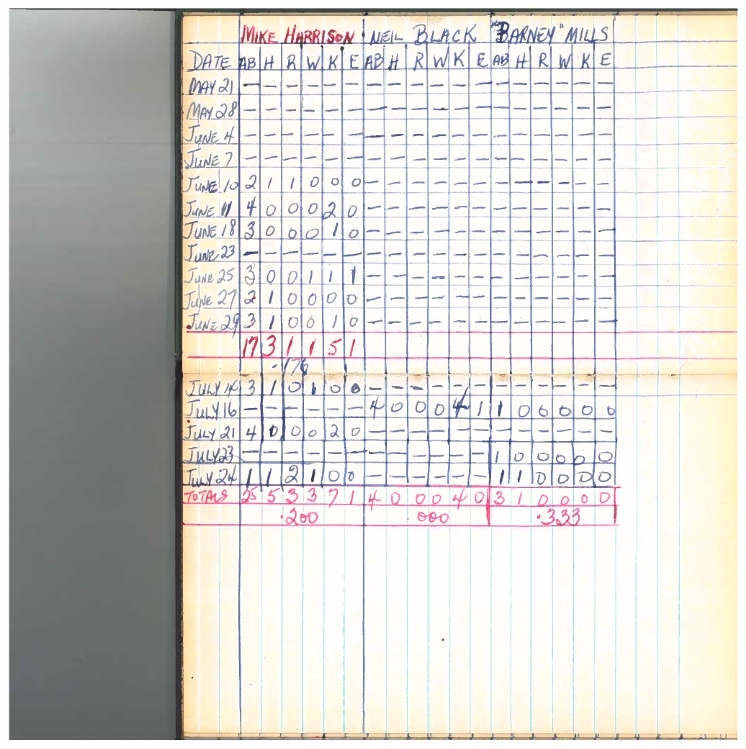 cobourg softball-1960-stats-cobourg merchants-0006