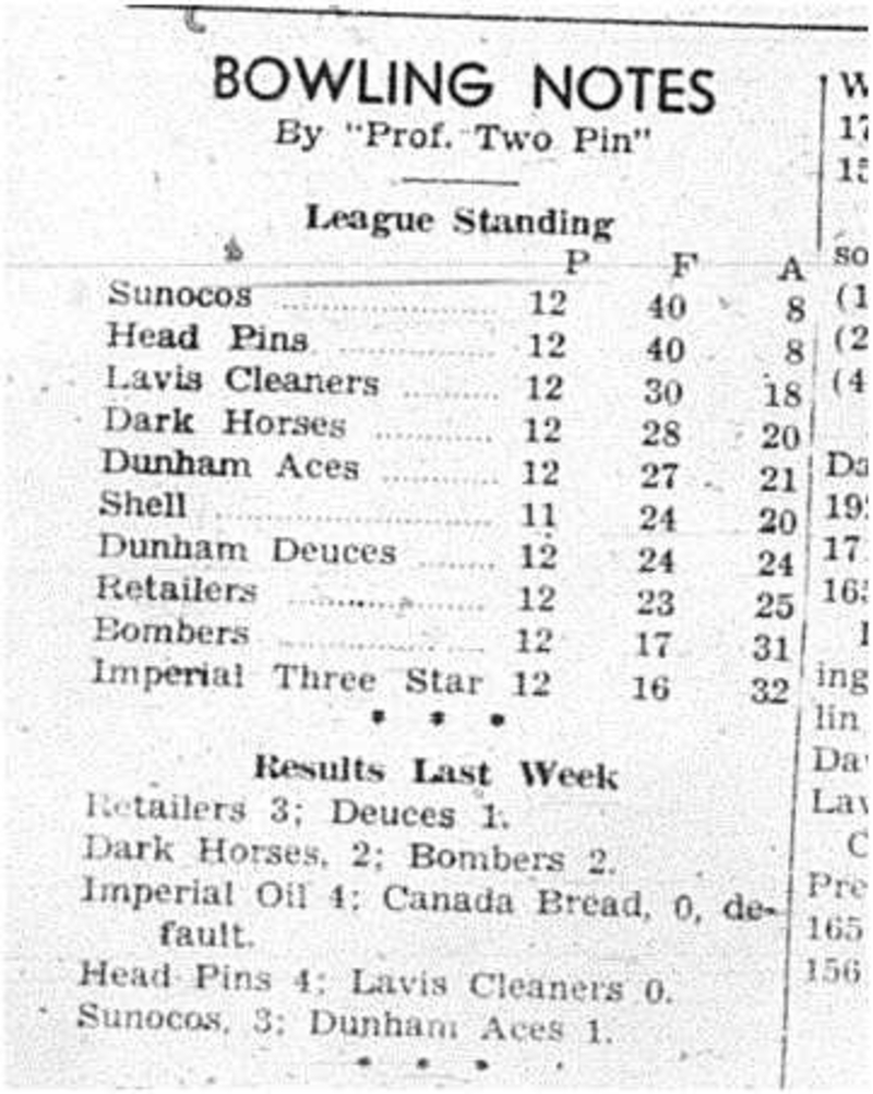 1940-02-08 Bowling -Results
