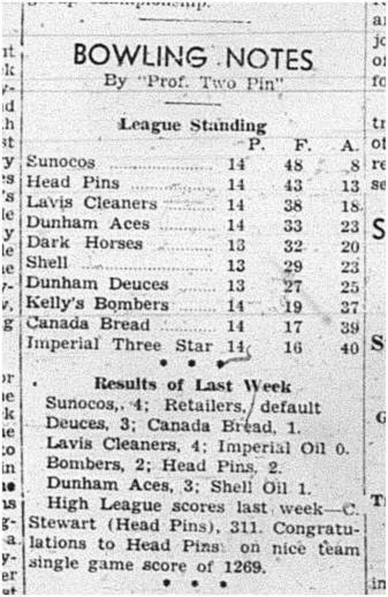 1940-02-22 Bowling -Results