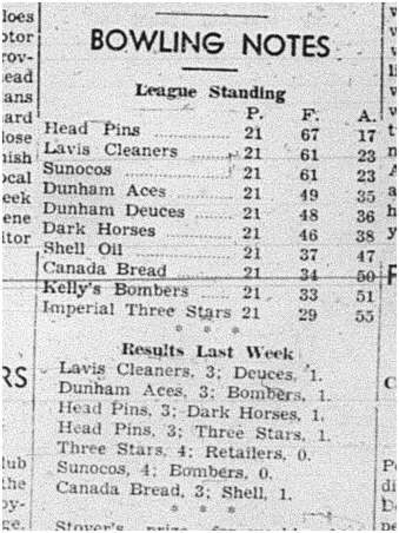 1940-04-18 Bowling -Results