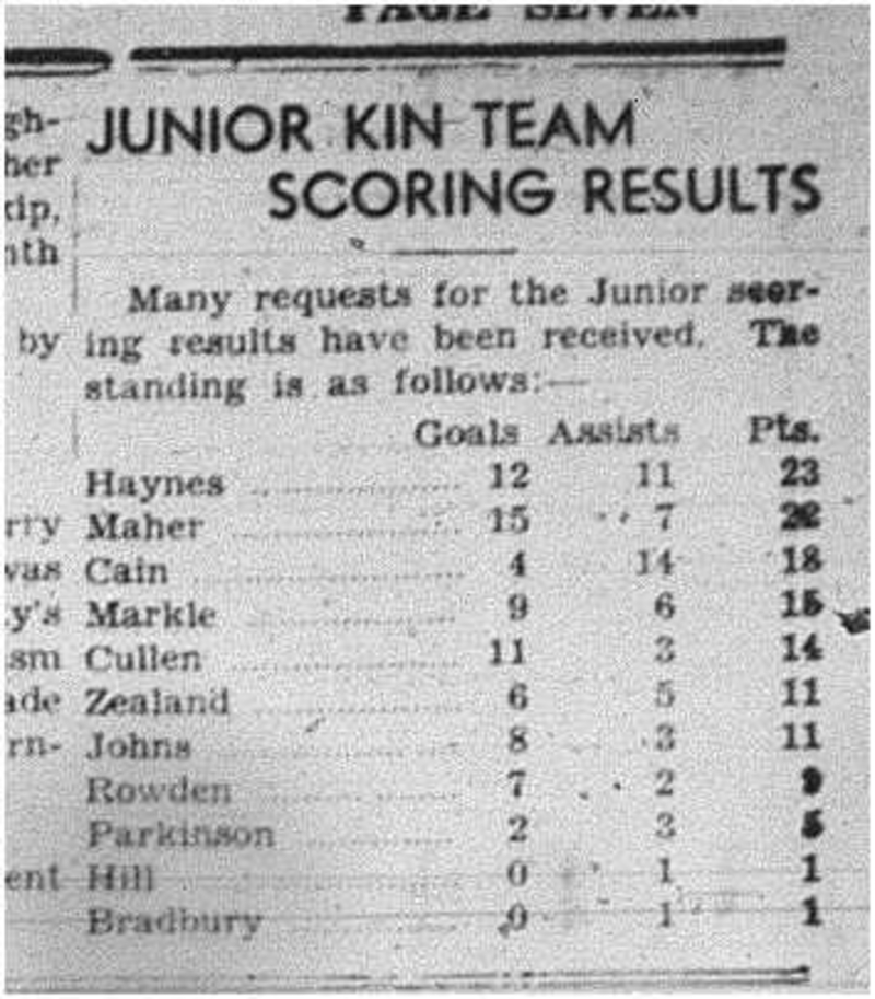 1941-03-13 Hockey -Kin Juniors Scoring results
