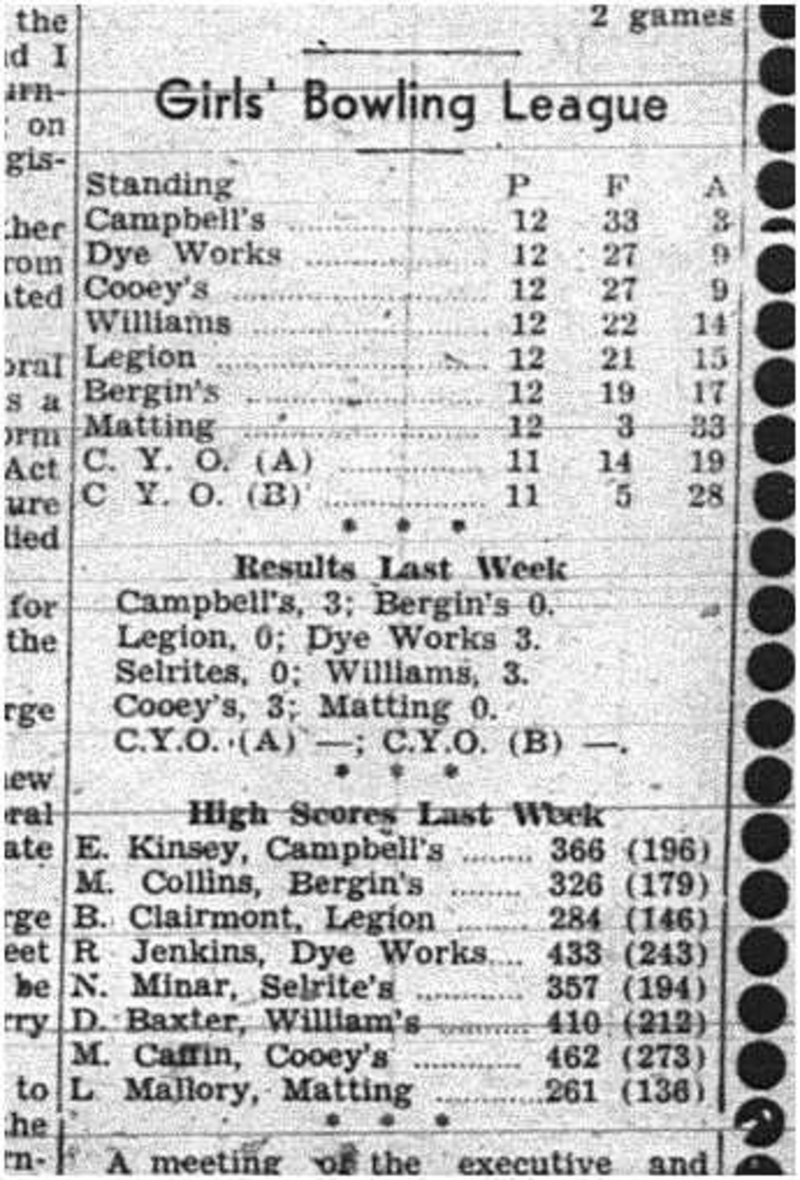 1944-02-03 Bowling -Girls League standings