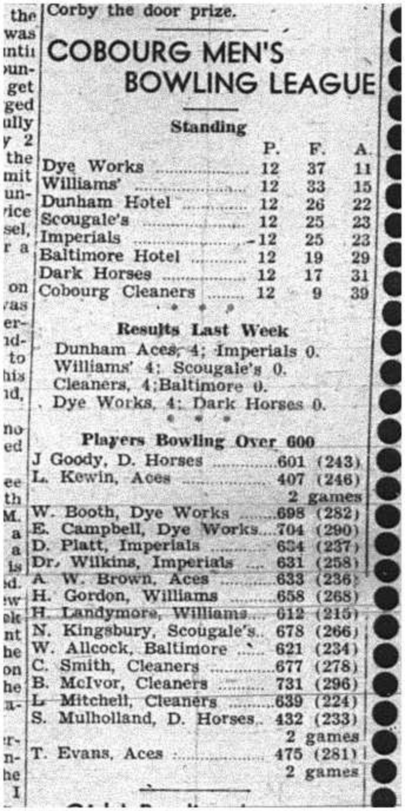 1944-02-03 Bowling -Mens League standings
