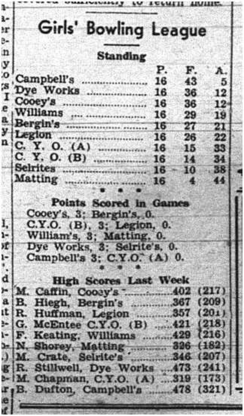 1944-03-02 Bowling -Girls League standings