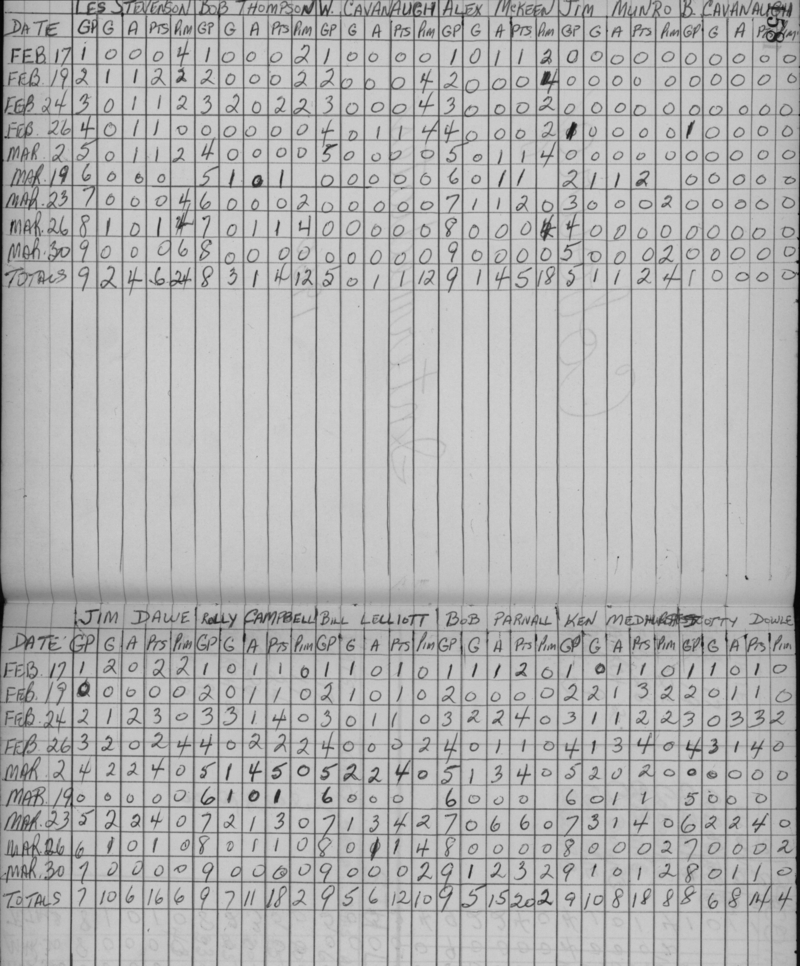 1960-stats-Cobourg Intermediates-0001