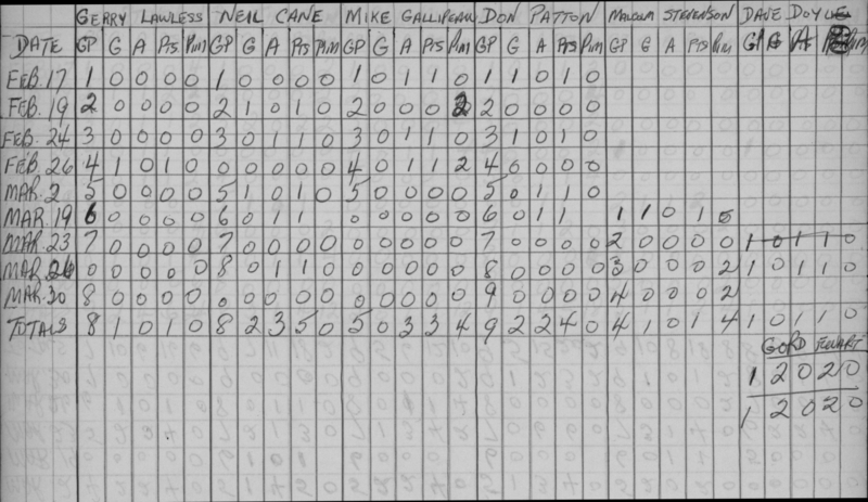 1960-stats-Cobourg Intermediates-0002