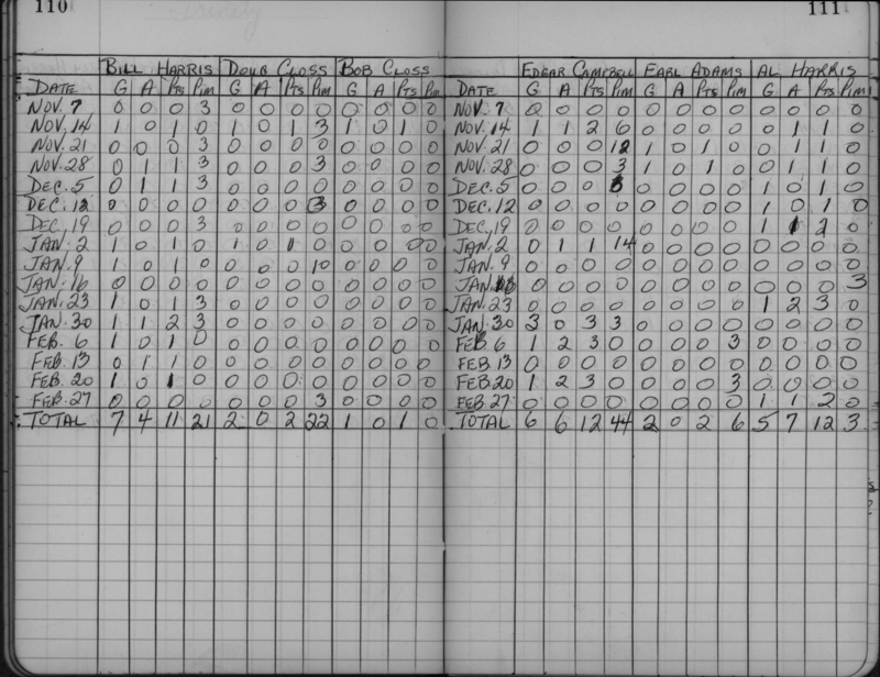 CCHL-1961-midget-stats-trinity-0002