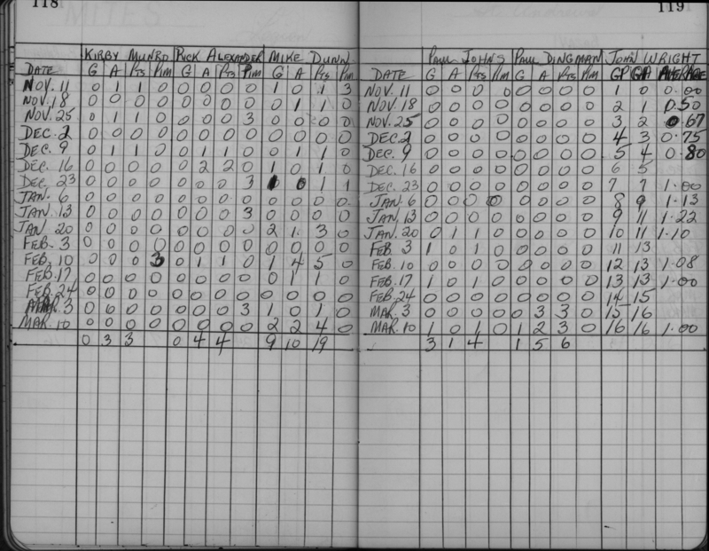CCHL-1961-mite-stats-legion-0002