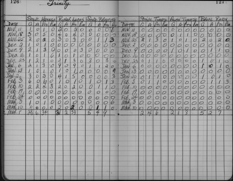 CCHL-1961-mite-stats-trinity-0001