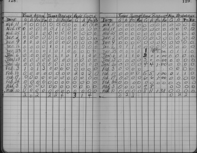 CCHL-1961-mite-stats-trinity-0002