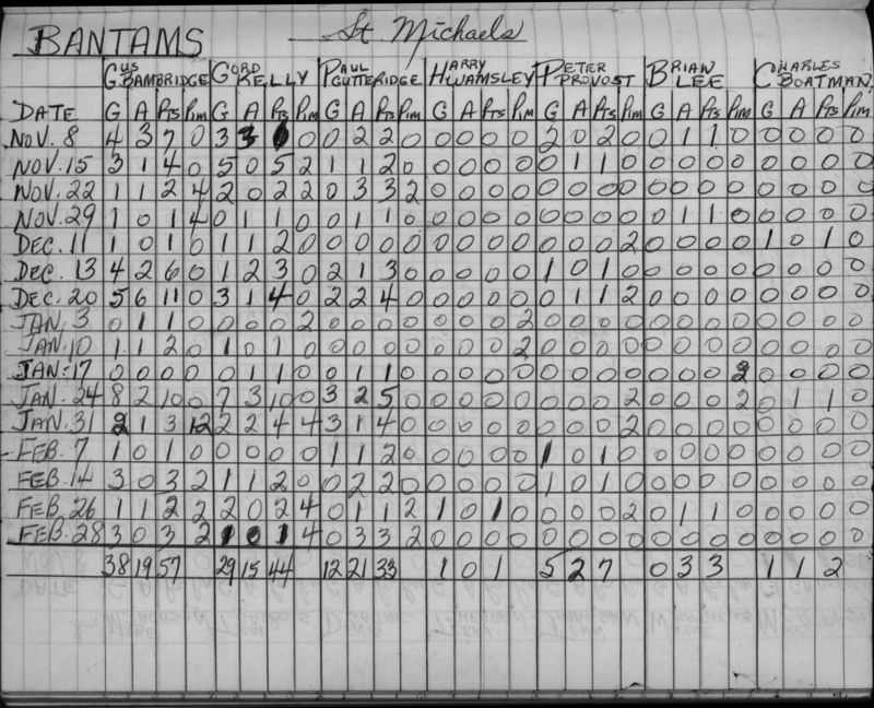 CCHL-1962-bantam-stats-st michaels-0001