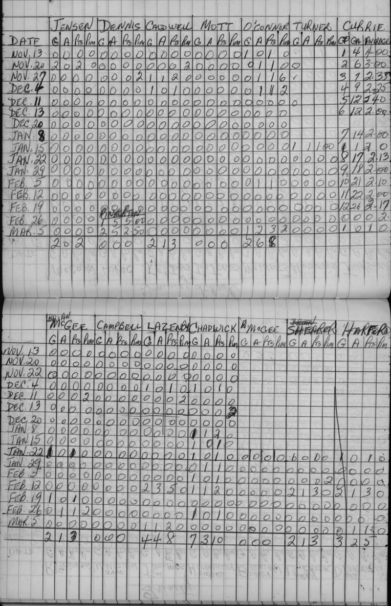 CCHL-1962-bantam-stats-training school-0002