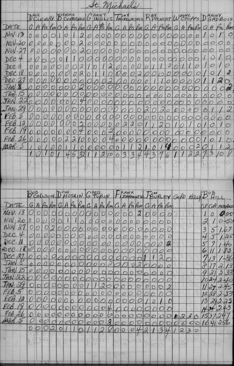 CCHL-1962-midget-stats-st michaels-0001