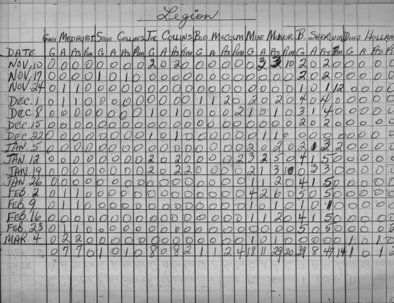 CCHL-1962-mite-stats-legion-0001