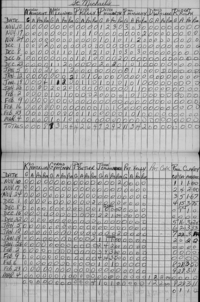 CCHL-1962-mite-stats-st michaels-0001