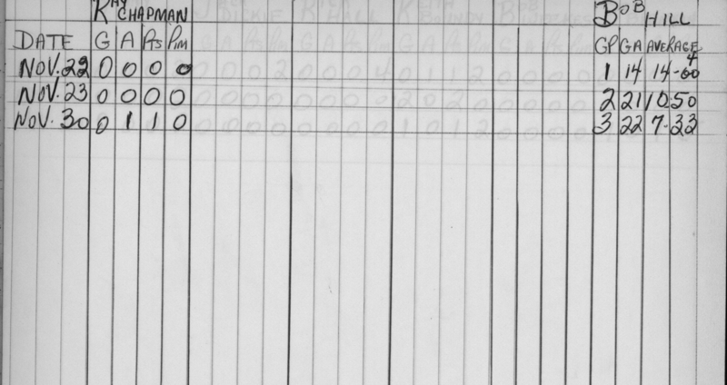 CCHL-1964-all star-juveniles-stats-0003