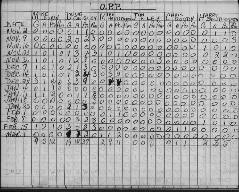 CCHL-1965-bantam-stats-OPP-0001