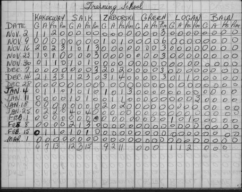 CCHL-1965-bantam-stats-OTS-0001