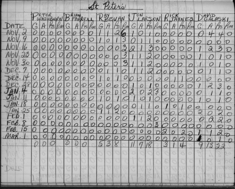 CCHL-1965-bantam-stats-st peters-0001