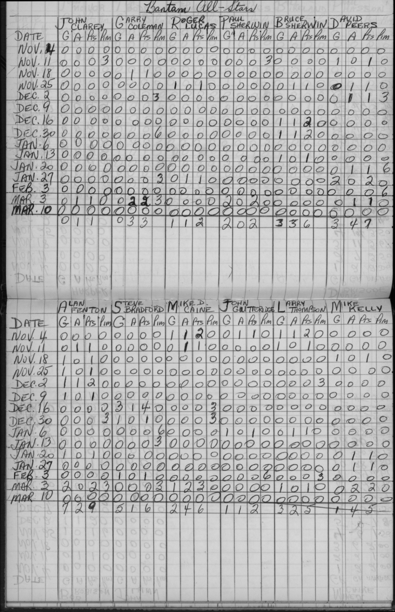 CCHL-1965-midget-stats-bantam all stars-0001