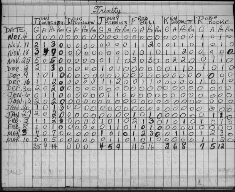 CCHL-1965-novice-stats-trinity-0001