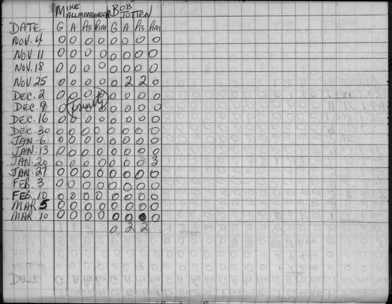 CCHL-1965-novice-stats-united-0002