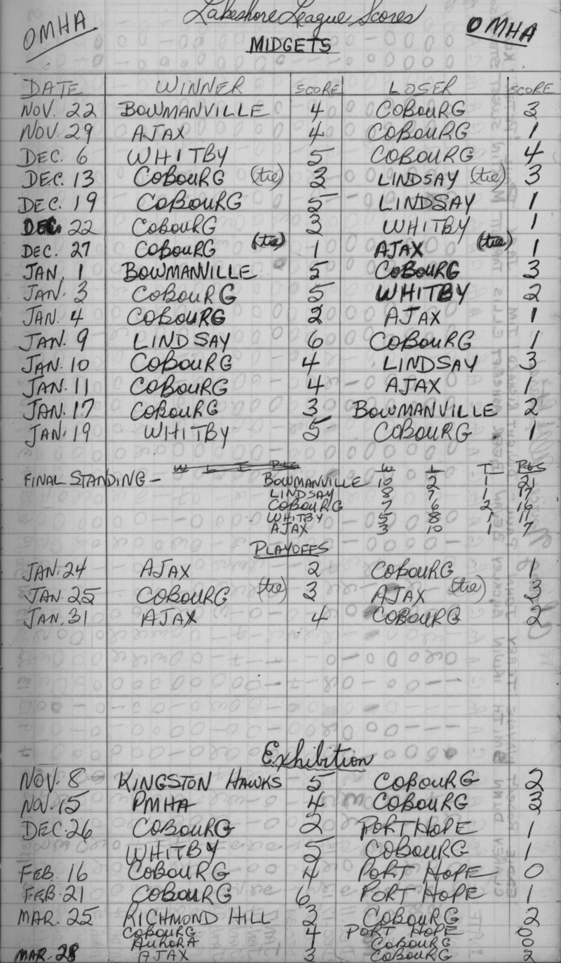 CCHL-1966-all star-midget-season scores-0001