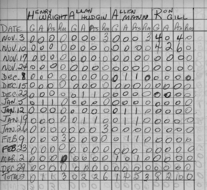 CCHL-1966-bantam-stats-legion-0002