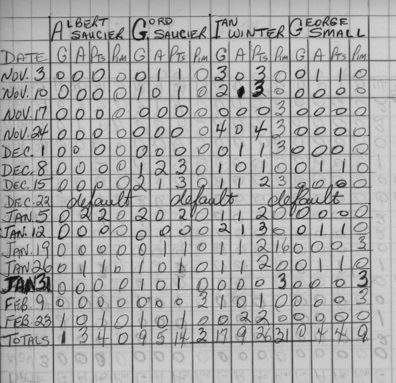 CCHL-1966-bantam-stats-st peters-0002