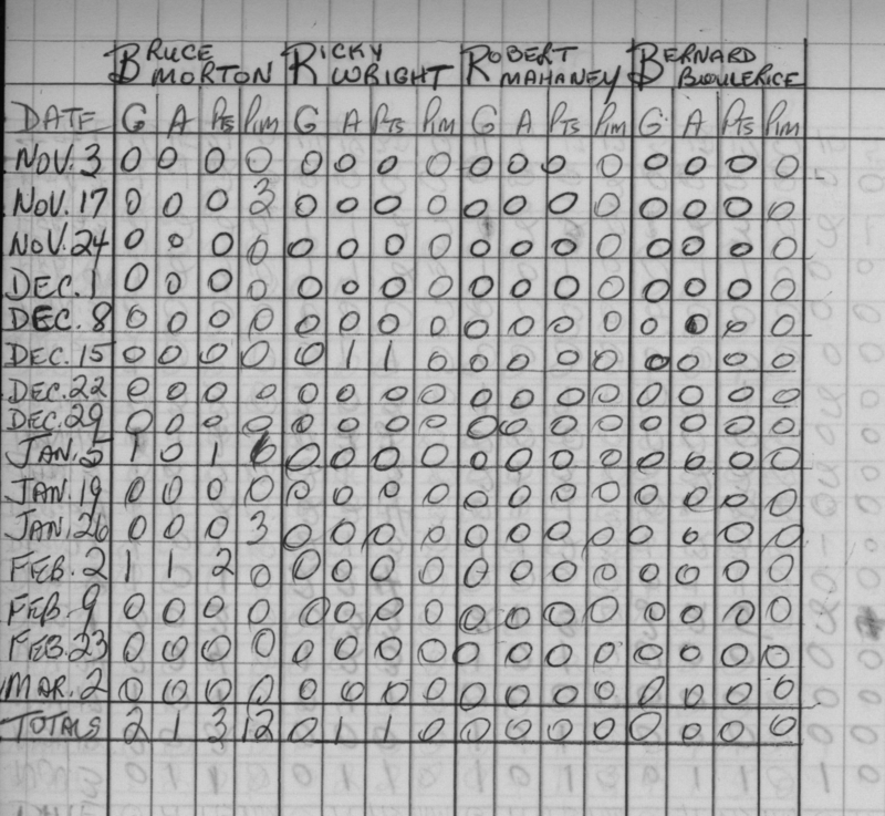 CCHL-1966-bantam-stats-trinity-0002