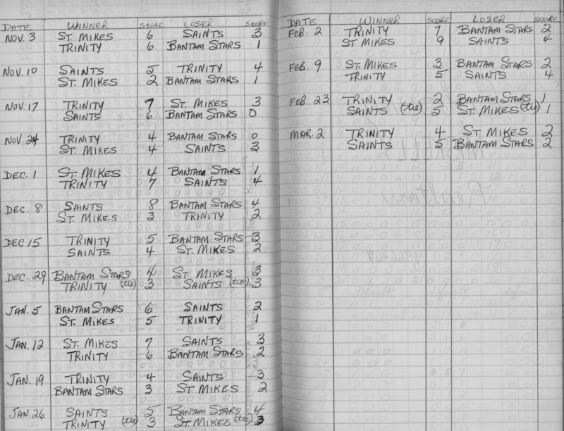 CCHL-1966-midget-season scores-0001