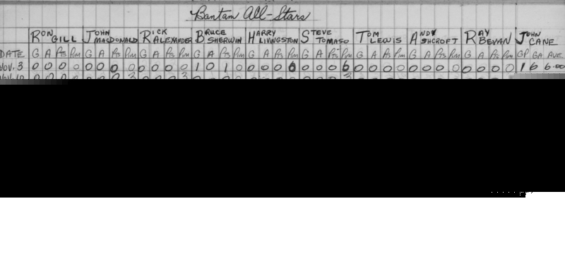 CCHL-1966-midget-stats-bantam all stars-0001