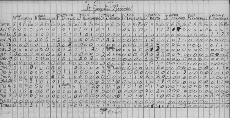 CCHL-1966-novice-stats-st josephs-0001