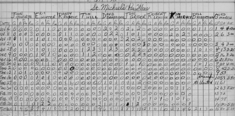 CCHL-1966-pee wee-stats-st michaels-0001