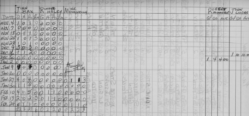 CCHL-1966-pee wee-stats-st peters-0002