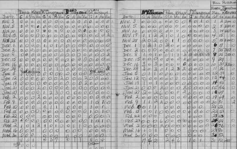 CCHL-1967-all star-novice-stats-0002