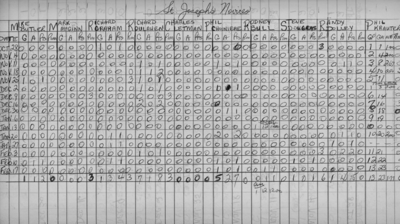 CCHL-1967-novice-stats-st josephs-0002