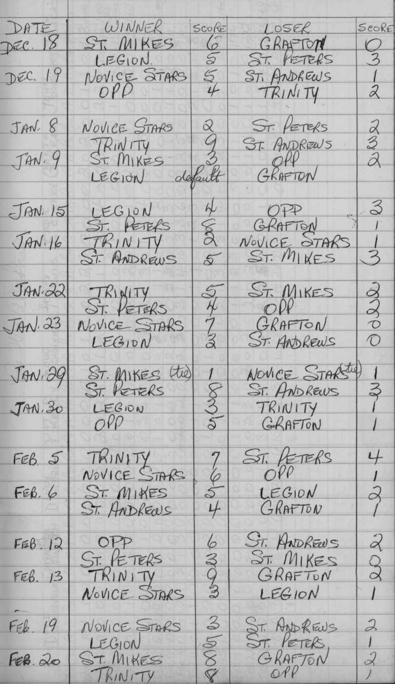 CCHL-1967-pee wee-season scores-0002