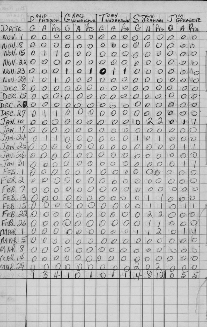 CCHL-1968-all star-novice-stats-0003