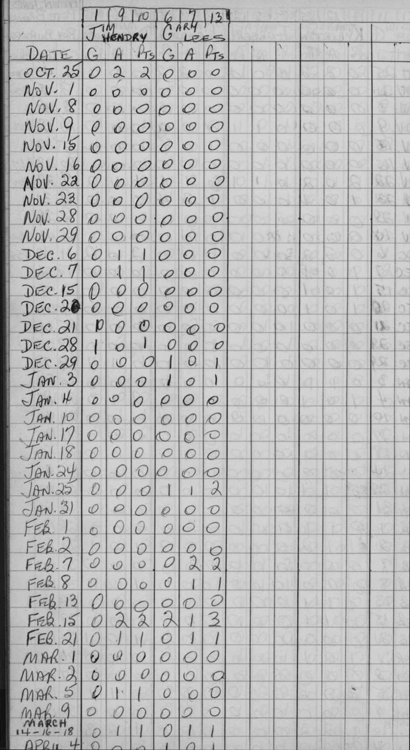 CCHL-1968-all star-pee wee-stats-0004