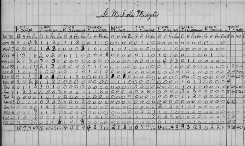 CCHL-1968-midget-stats-st micheals-0002