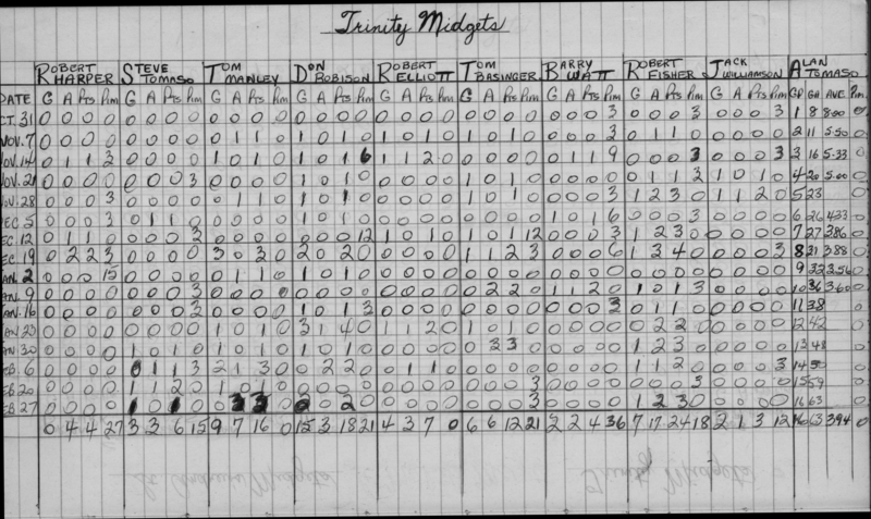 CCHL-1968-midget-stats-trinity-0004