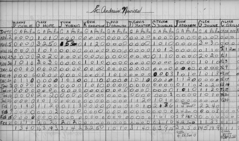 CCHL-1968-novice-stats-st andrews-0001