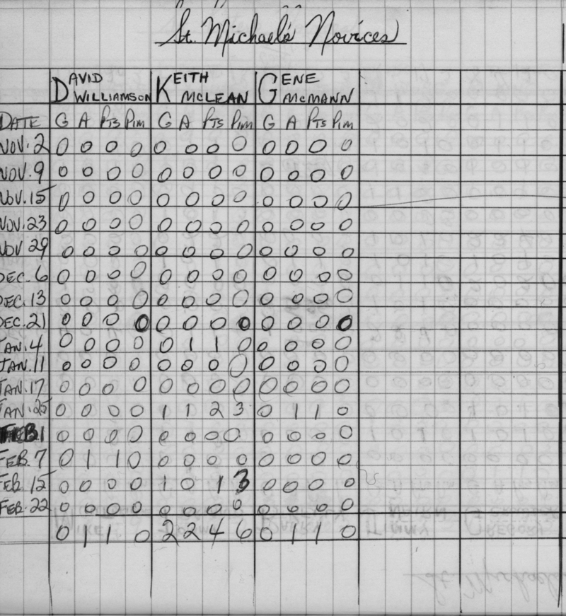 CCHL-1968-novice-stats-st michaels-0002