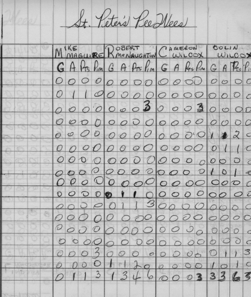 CCHL-1968-pee wee-stats-st peters-0001