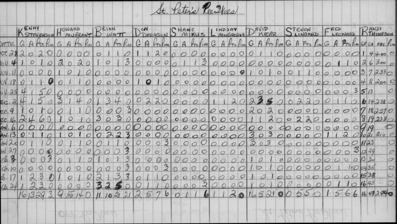 CCHL-1968-pee wee-stats-st peters-0002
