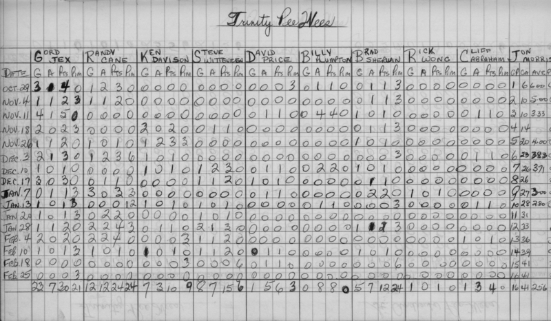 CCHL-1968-pee wee-stats-trinity-0001