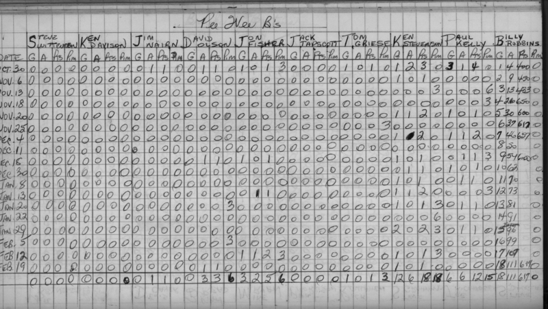 CCHL-1969-bantam-stats-pee wee Bs-0002