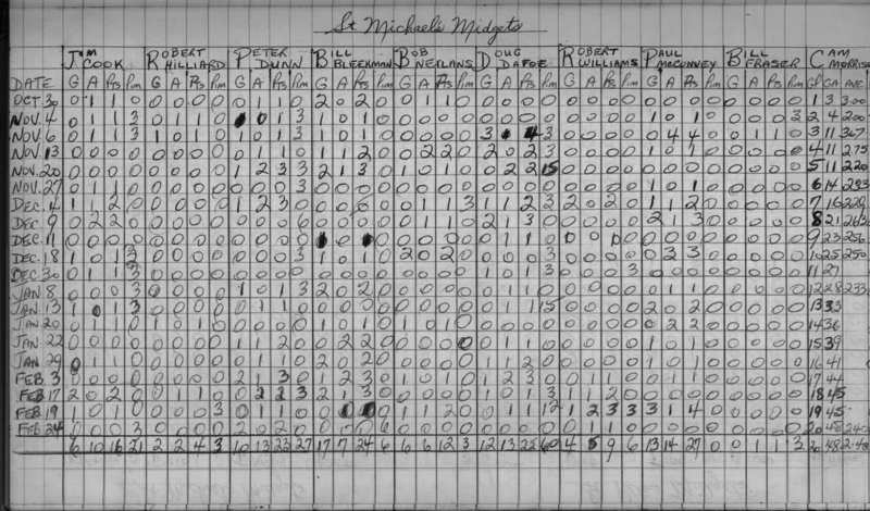 CCHL-1969-midget-stats-st michaels-0001