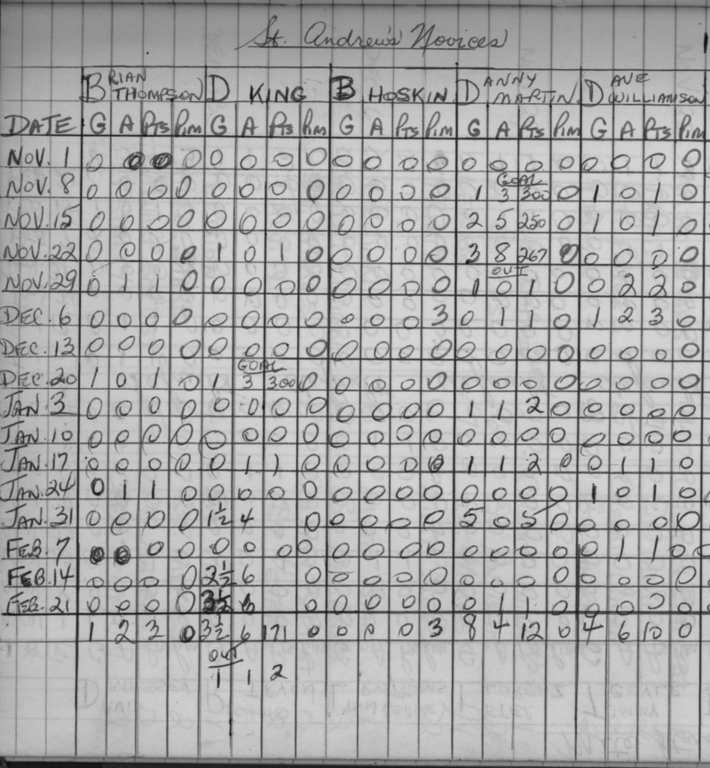 CCHL-1969-novice-stats-st andrews-0002